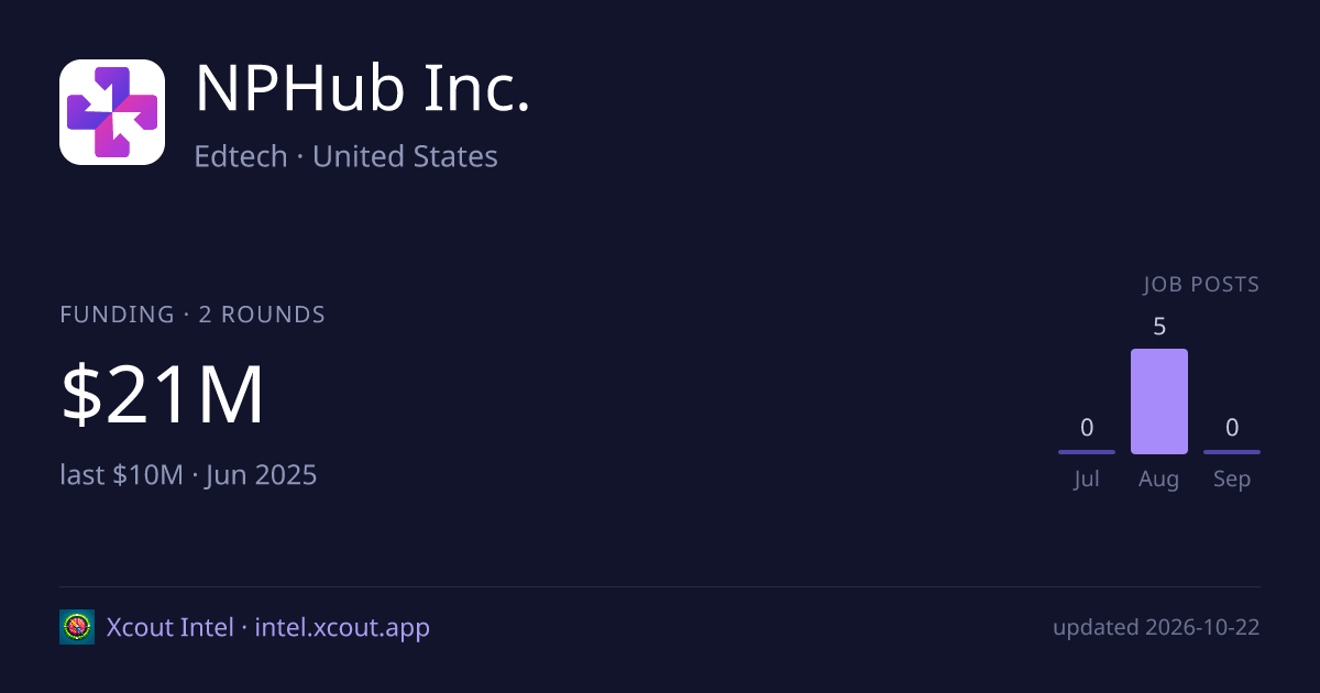 NPHub Inc. — share card preview