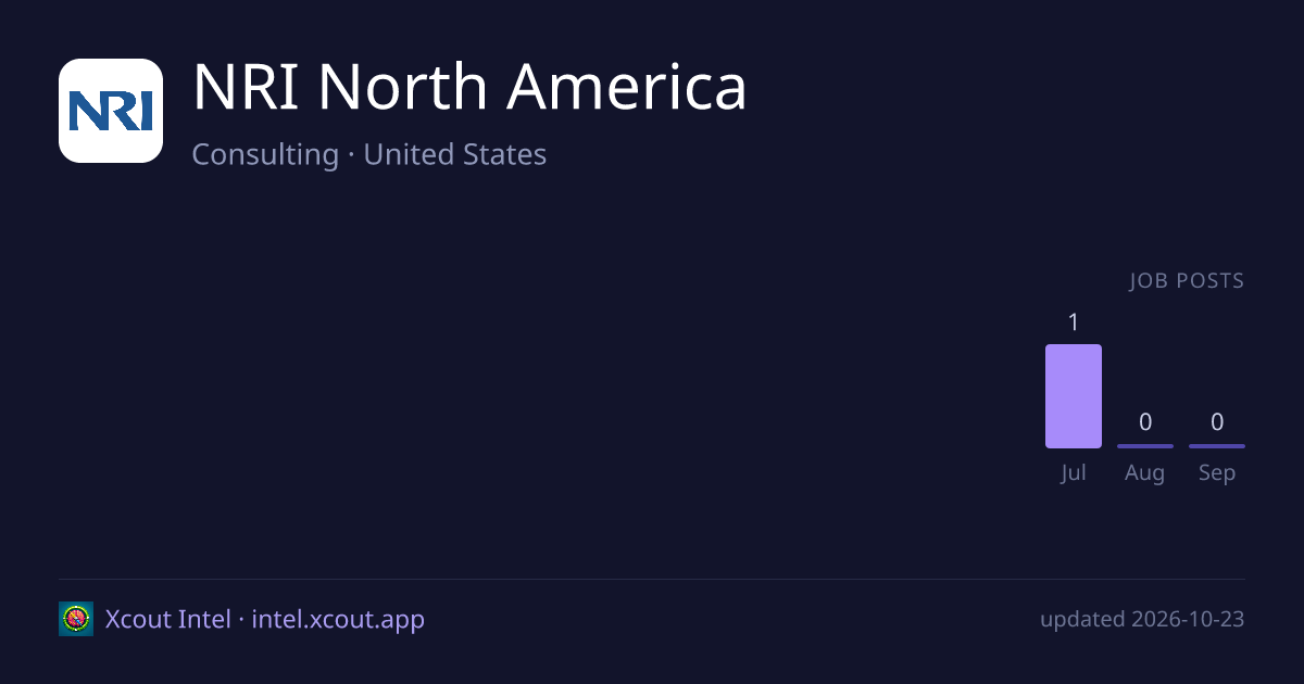 NRI North America — share card preview