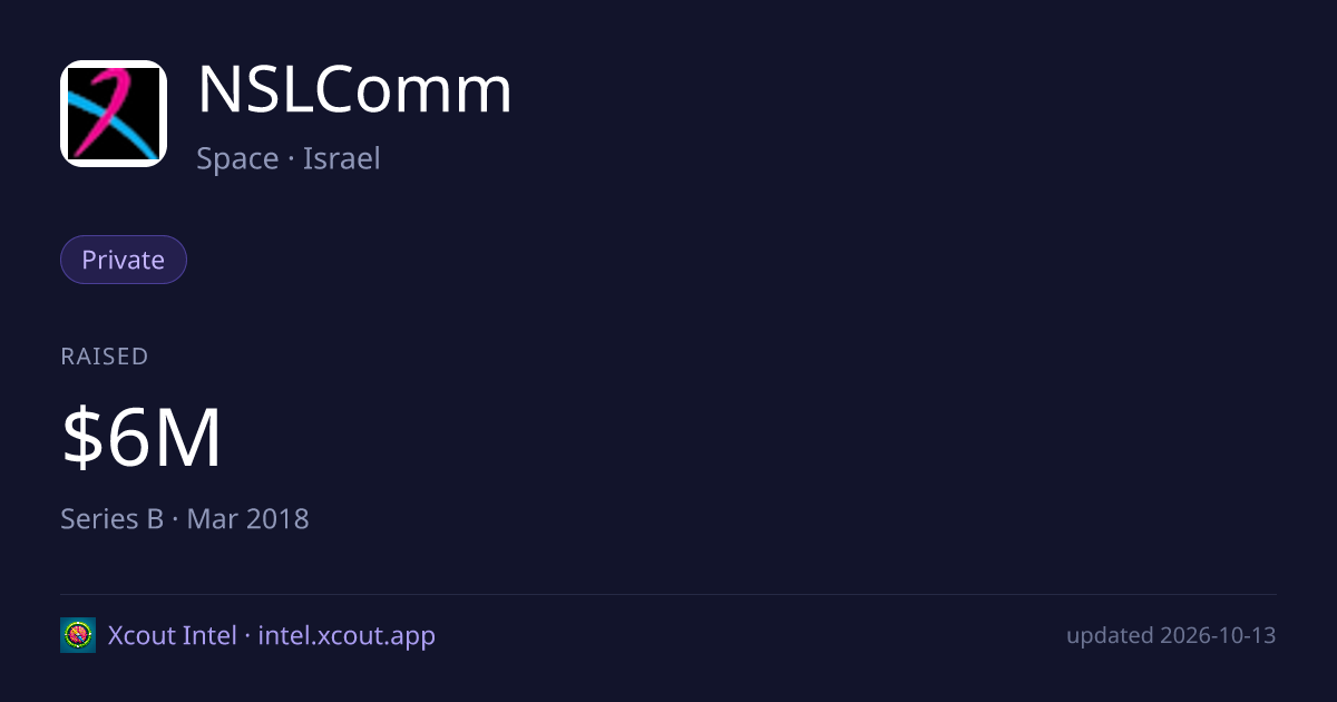 NSLComm — share card preview