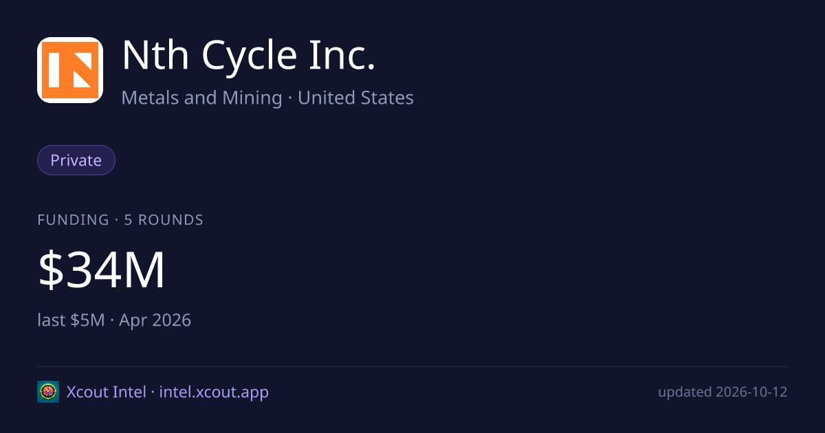 Nth Cycle Inc. — share card preview