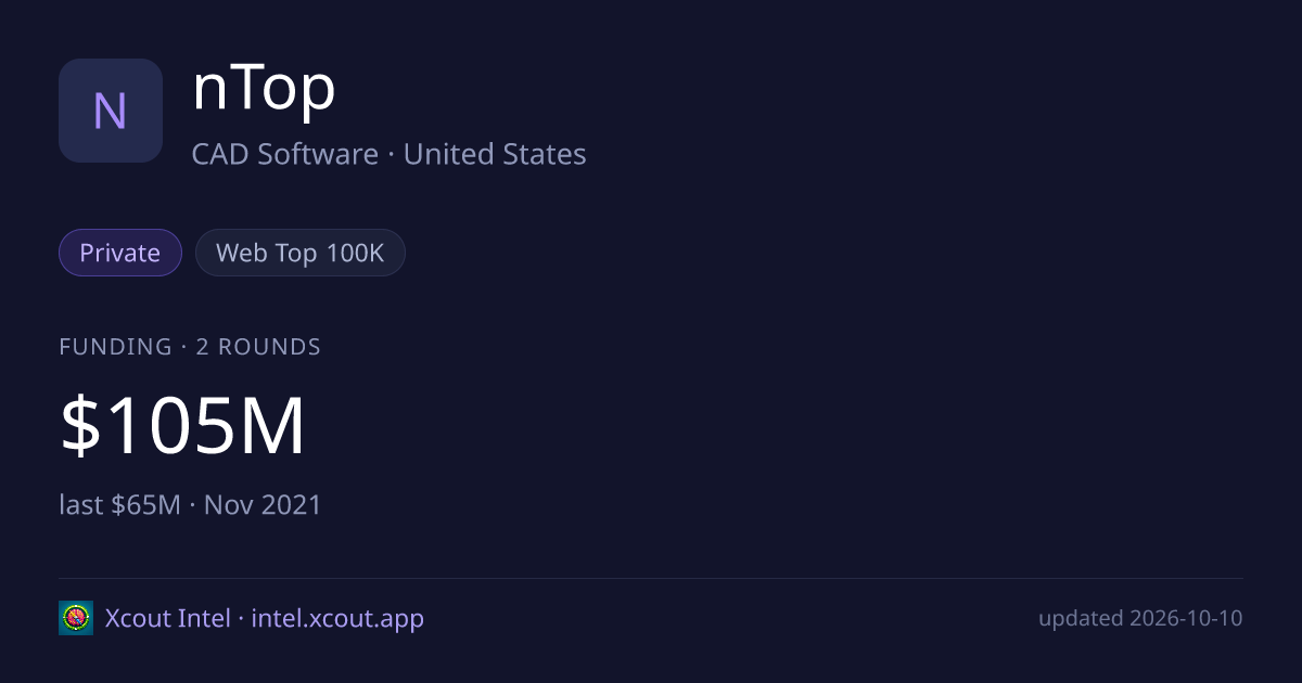 nTop — share card preview