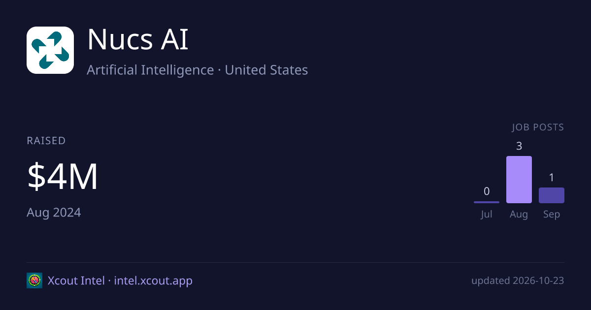 Nucs AI — share card preview