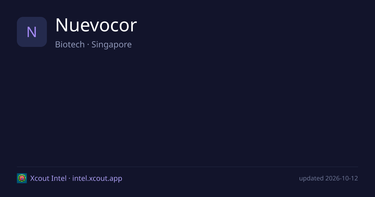 Nuevocor — share card preview