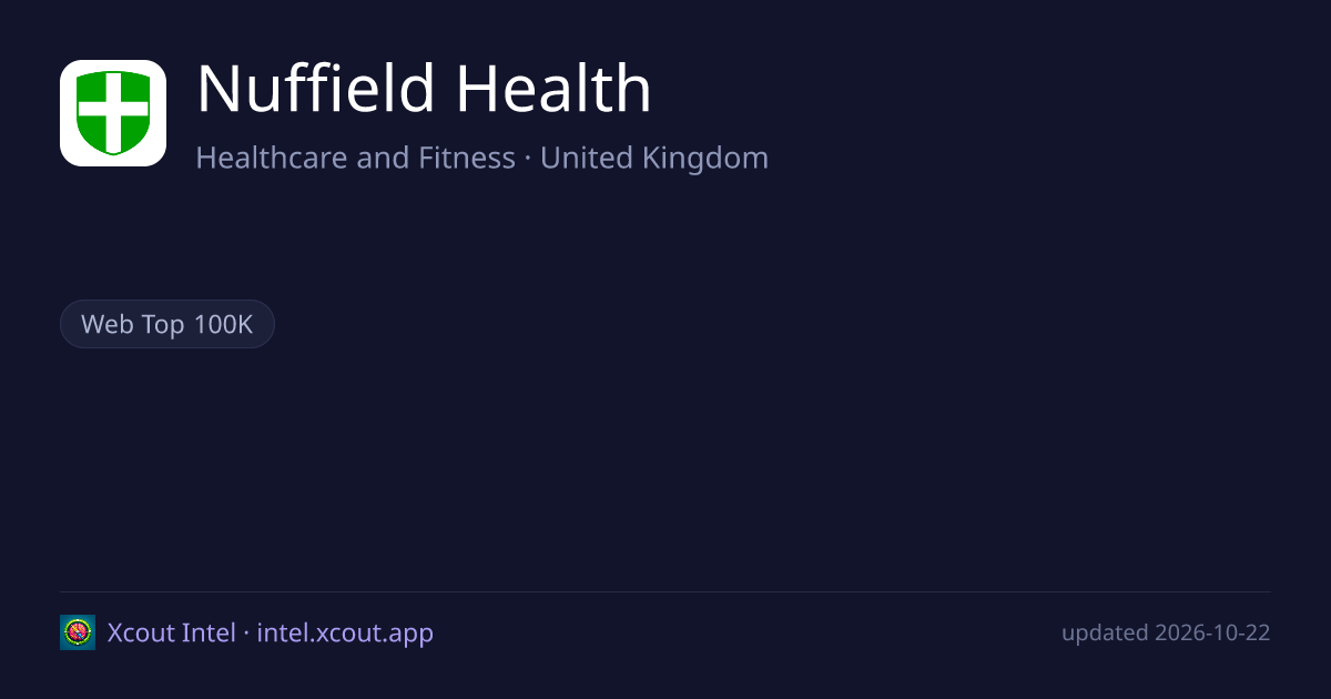 Nuffield Health — share card preview