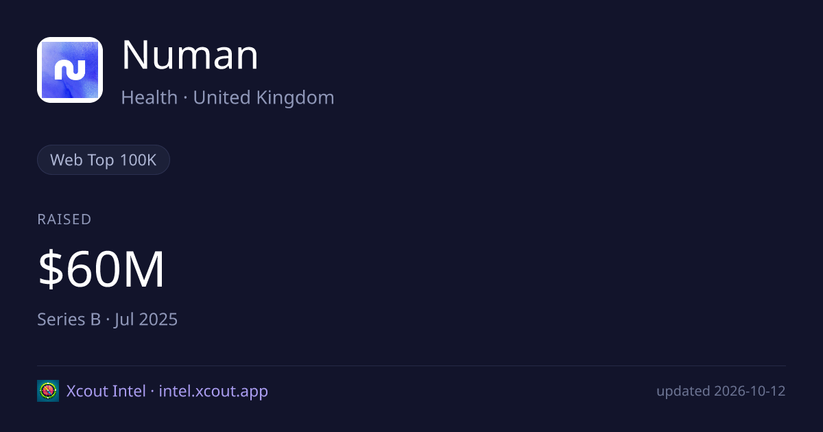 Numan — share card preview