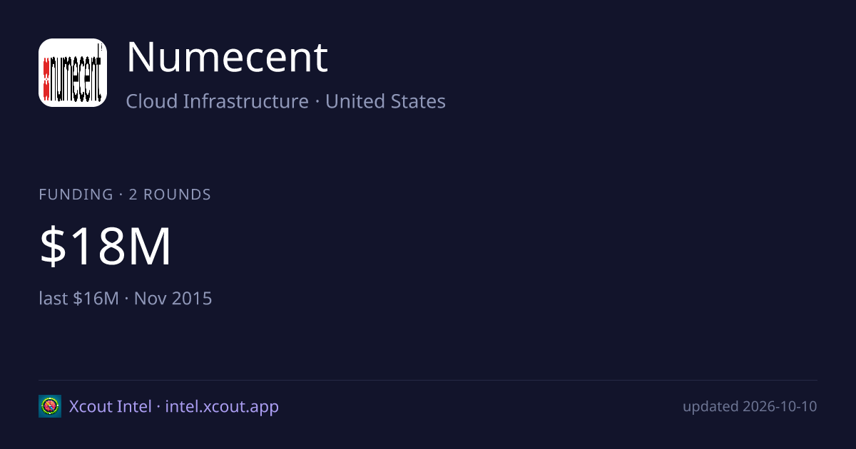 Numecent — share card preview