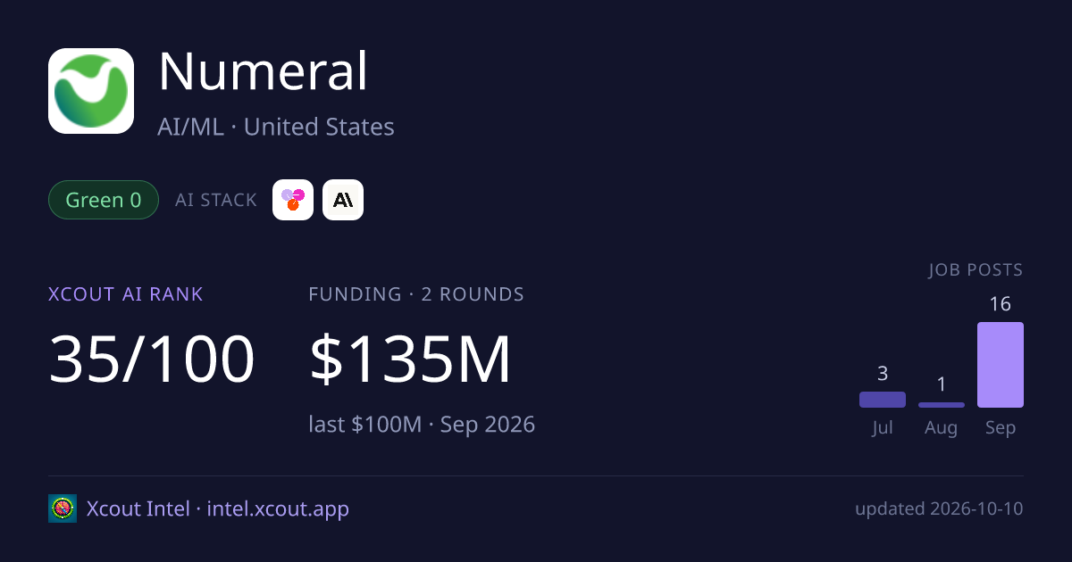 Numeral — share card preview
