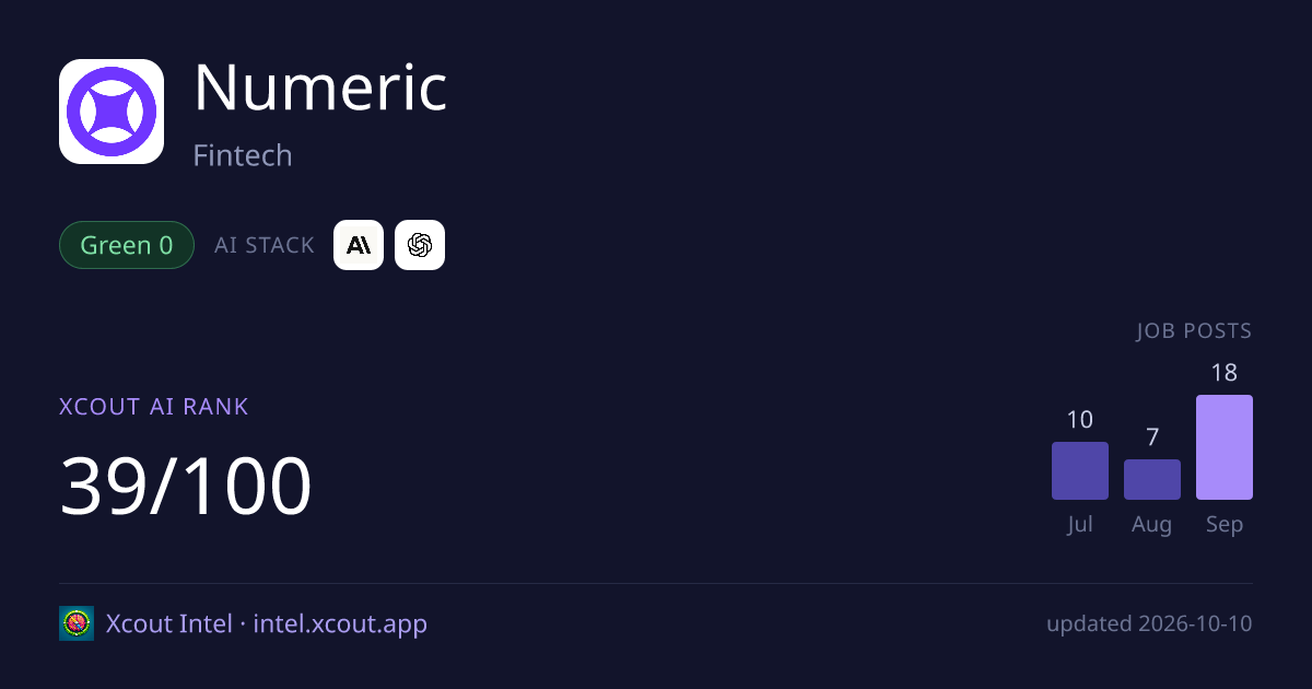 Numeric — share card preview