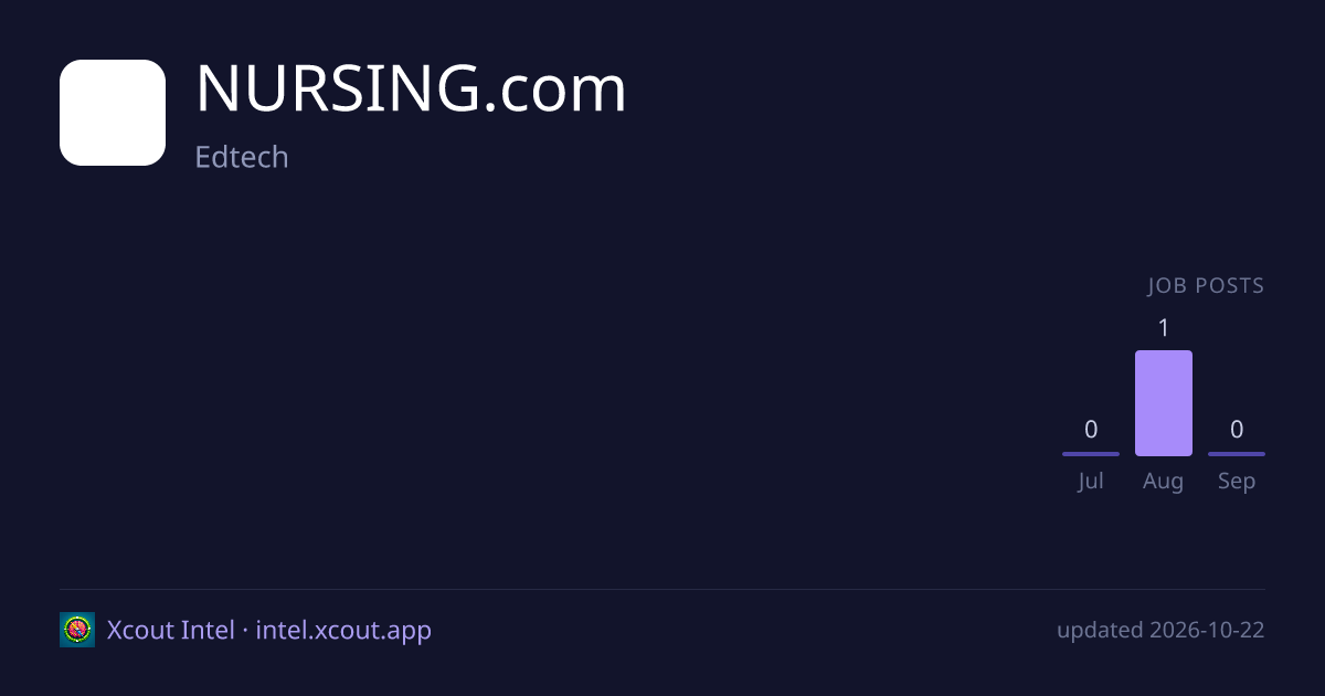 NURSING.com — share card preview