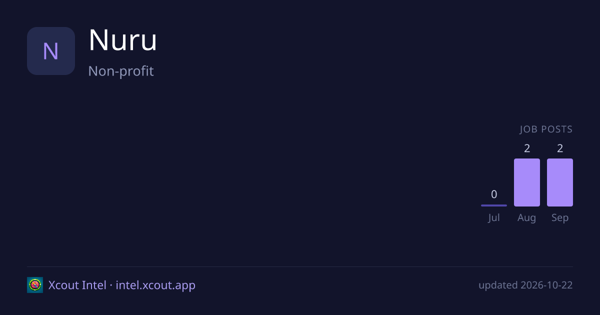 Nuru — share card preview