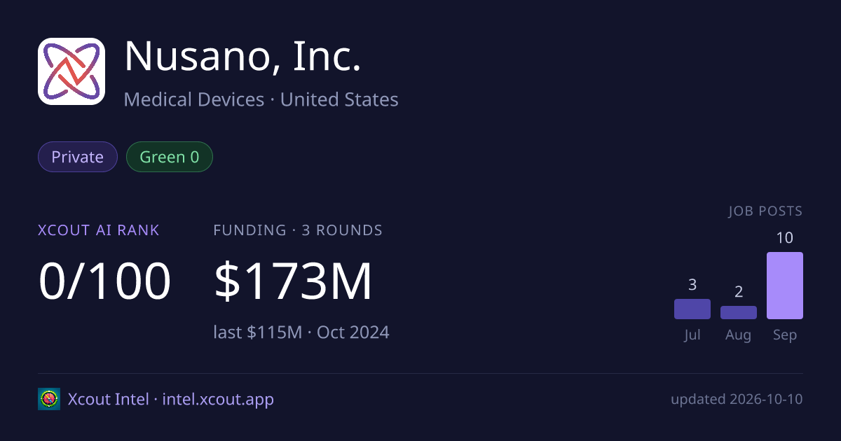 Nusano, Inc. — share card preview