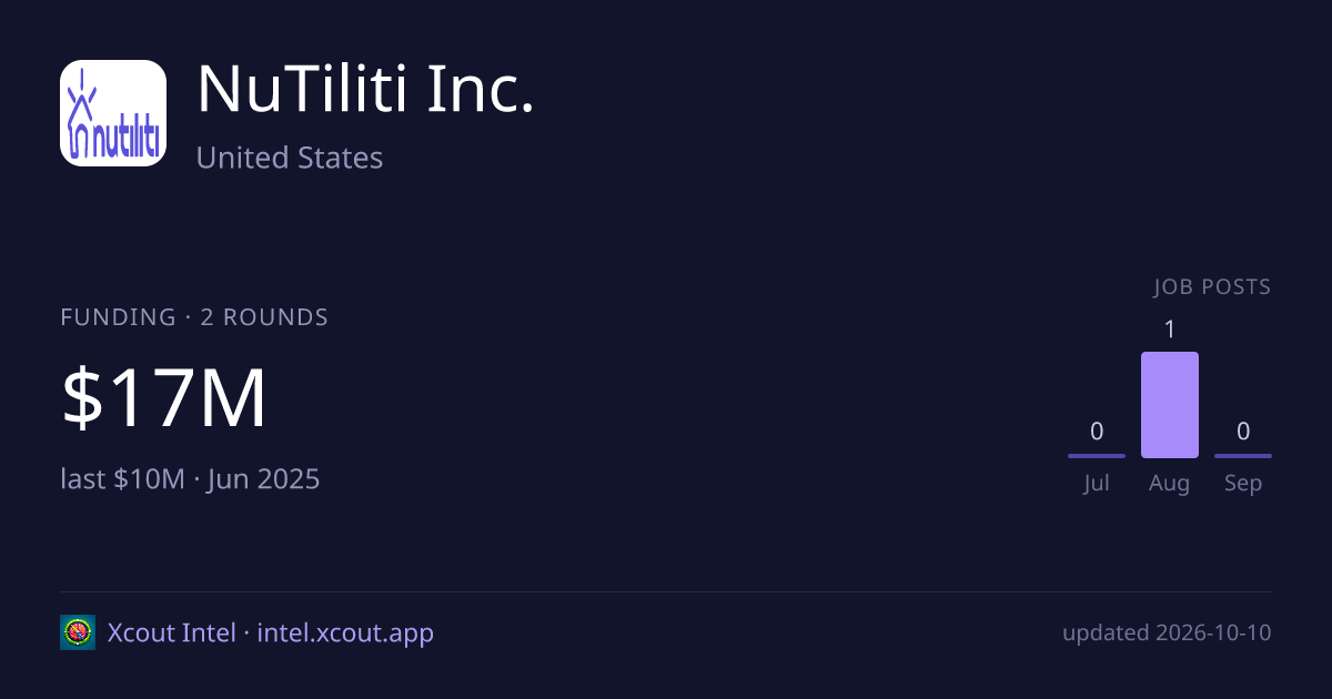 NuTiliti Inc. — share card preview