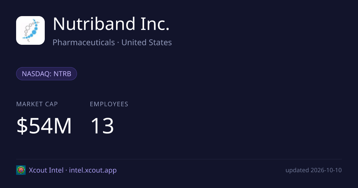 Nutriband Inc. — share card preview