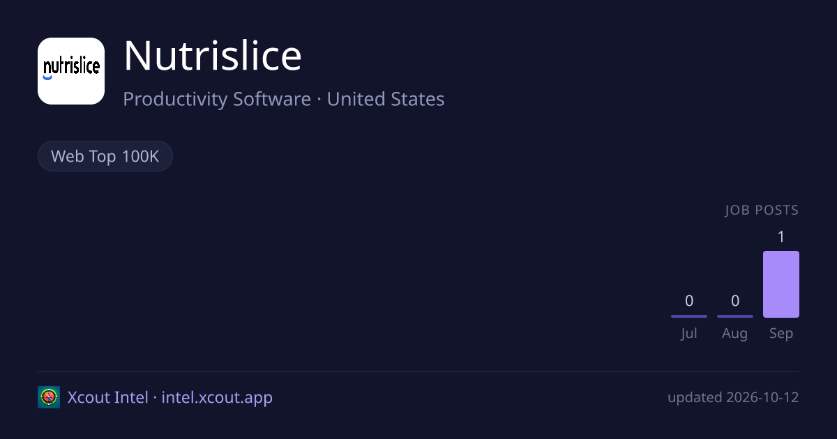 Nutrislice — share card preview