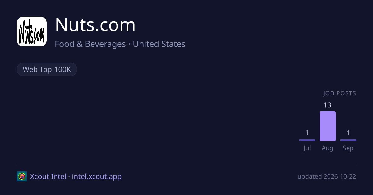Nuts.com — share card preview