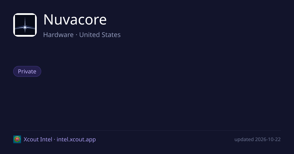 Nuvacore — share card preview