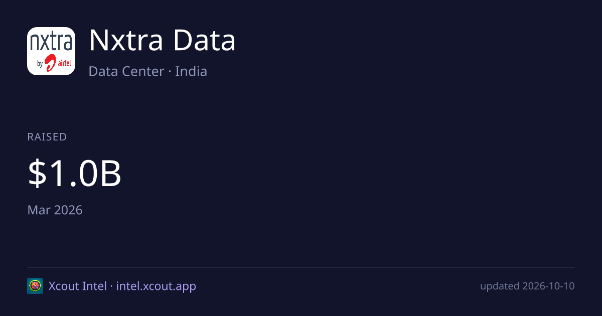 Nxtra Data — share card preview