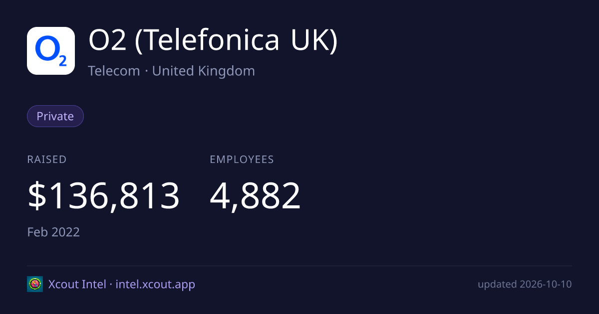 O2 (Telefonica UK) — share card preview