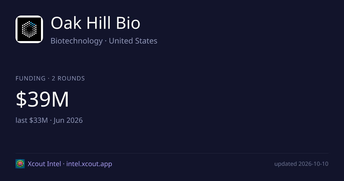 Oak Hill Bio — share card preview