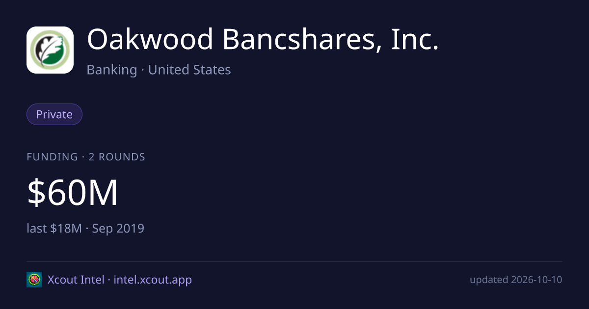 Oakwood Bancshares, Inc. — share card preview