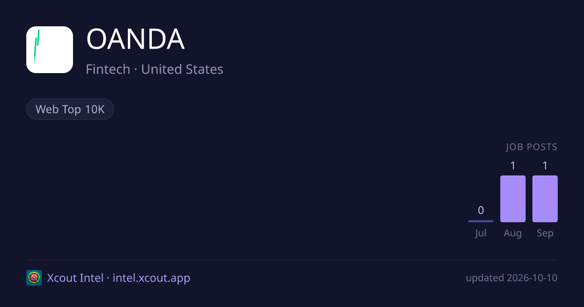 OANDA — share card preview
