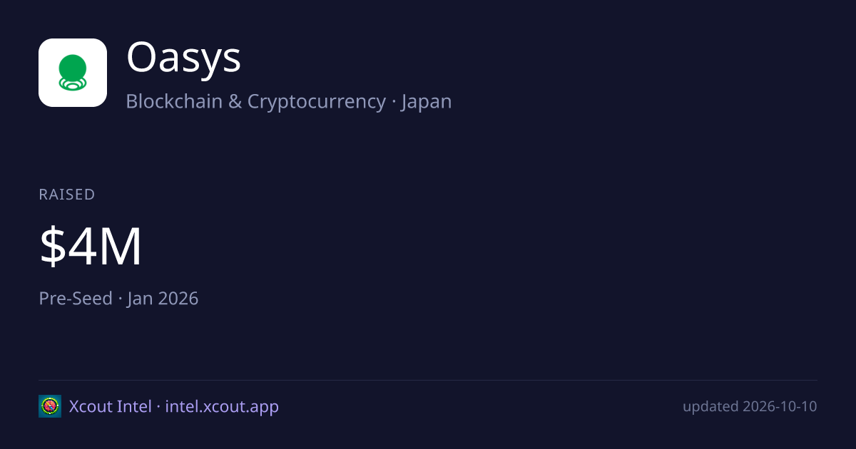 Oasys — share card preview