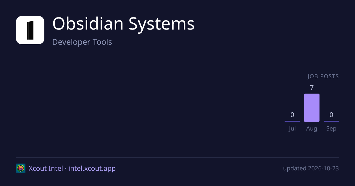 Obsidian Systems — share card preview
