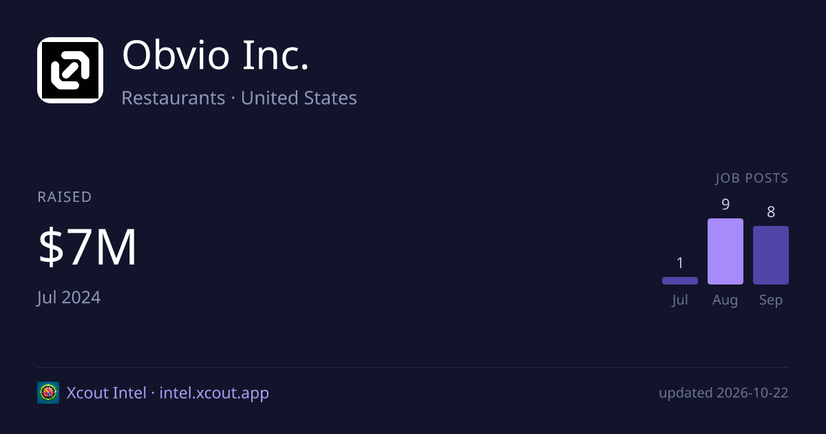 Obvio Inc. — share card preview