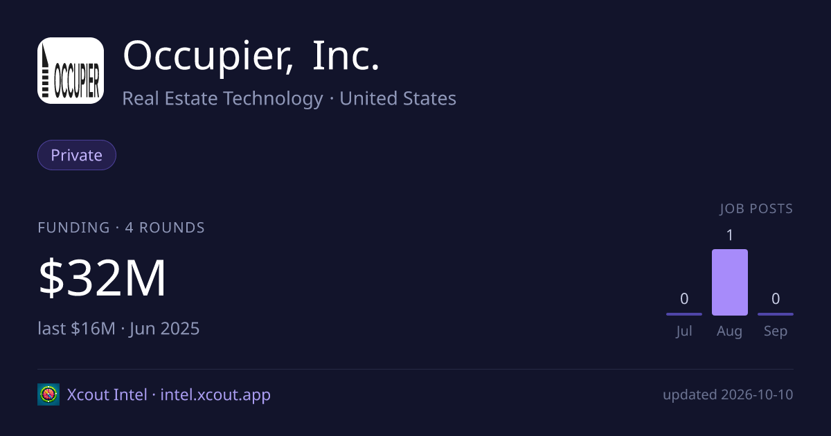 Occupier, Inc. — share card preview