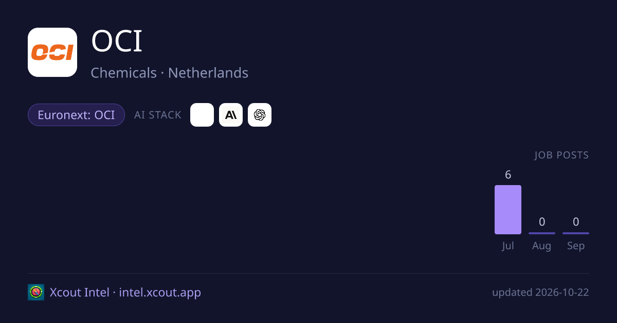 OCI — share card preview