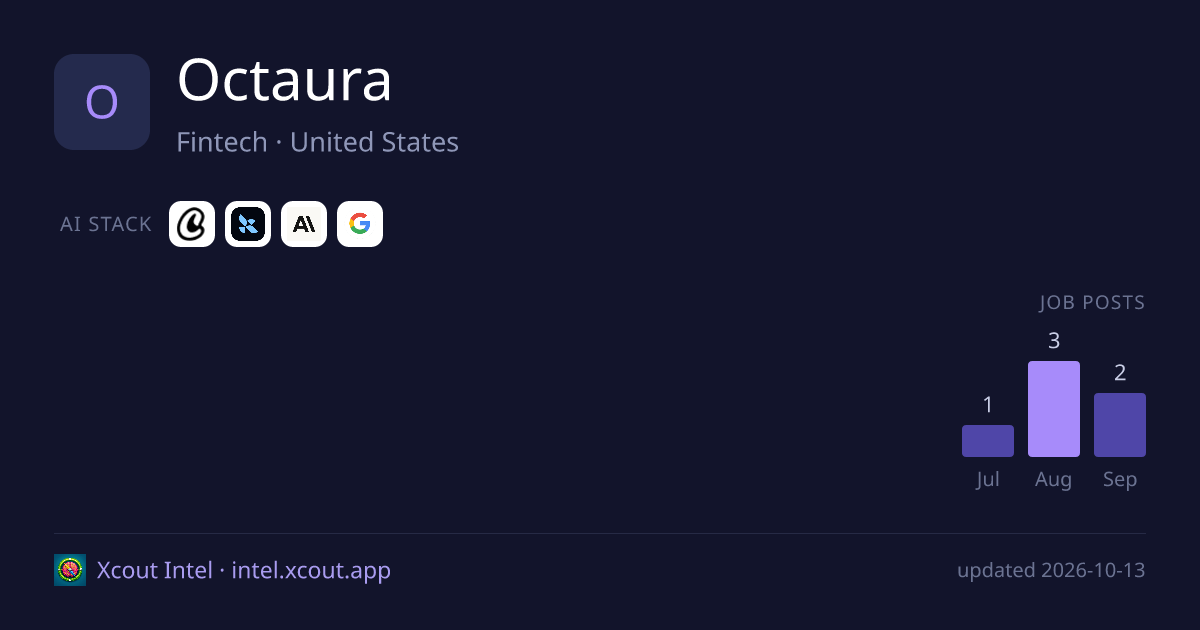 Octaura — share card preview