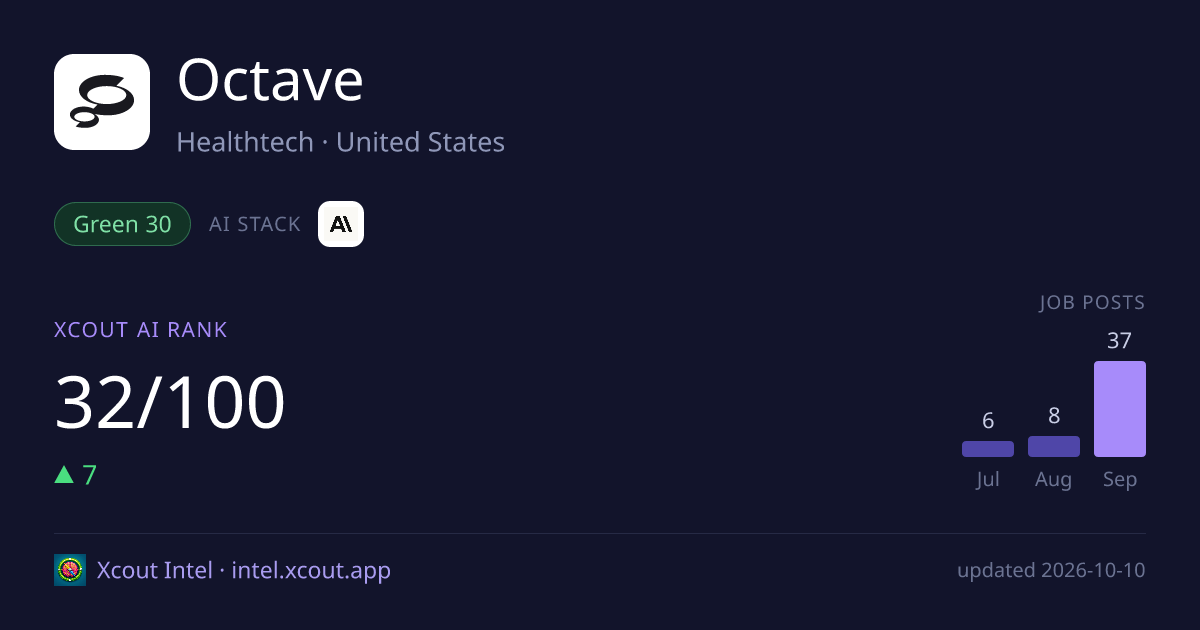 Octave — share card preview