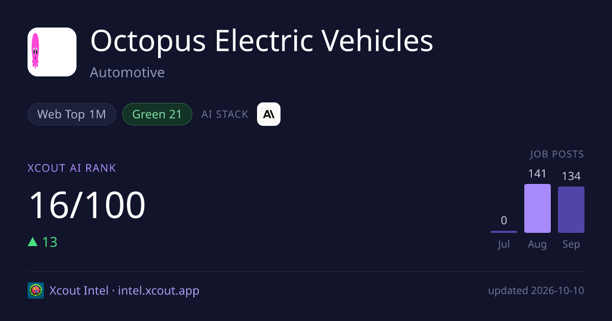 Octopus Electric Vehicles — share card preview