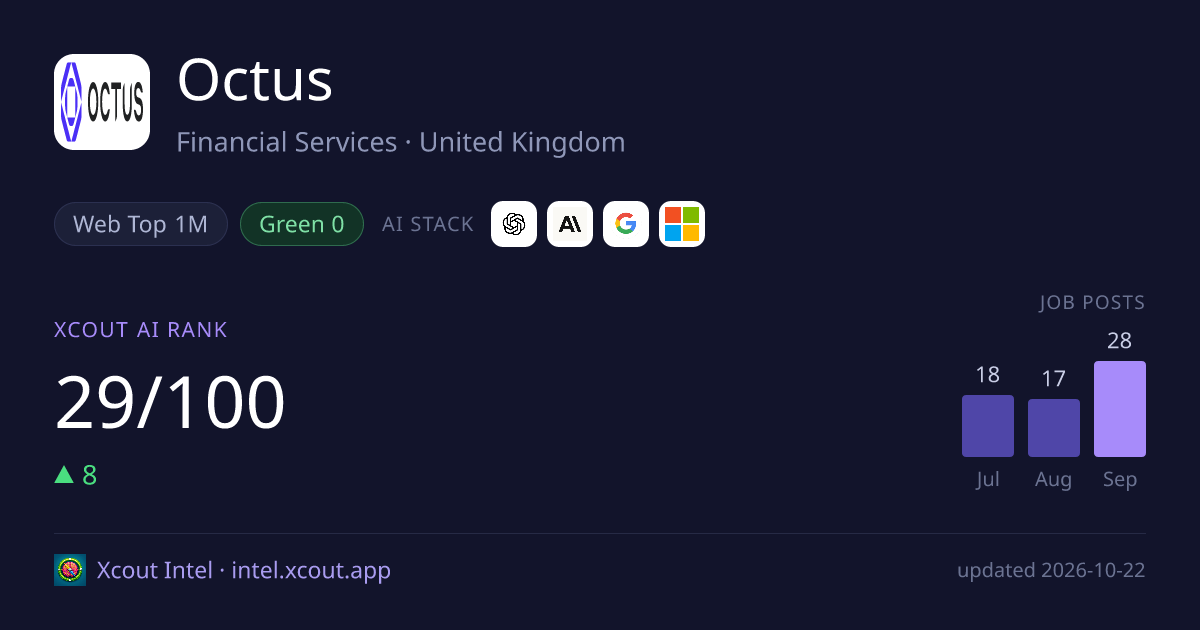 Octus — share card preview
