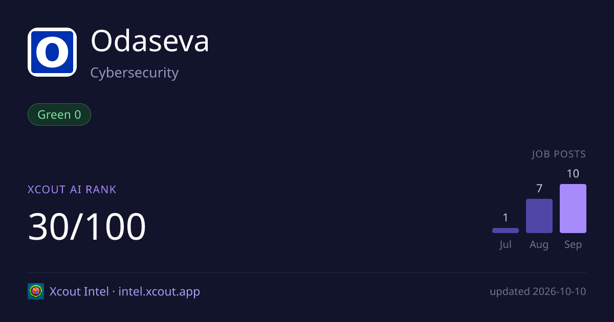 Odaseva — share card preview