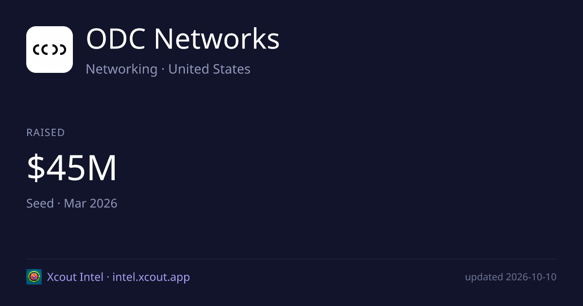 ODC Networks — share card preview