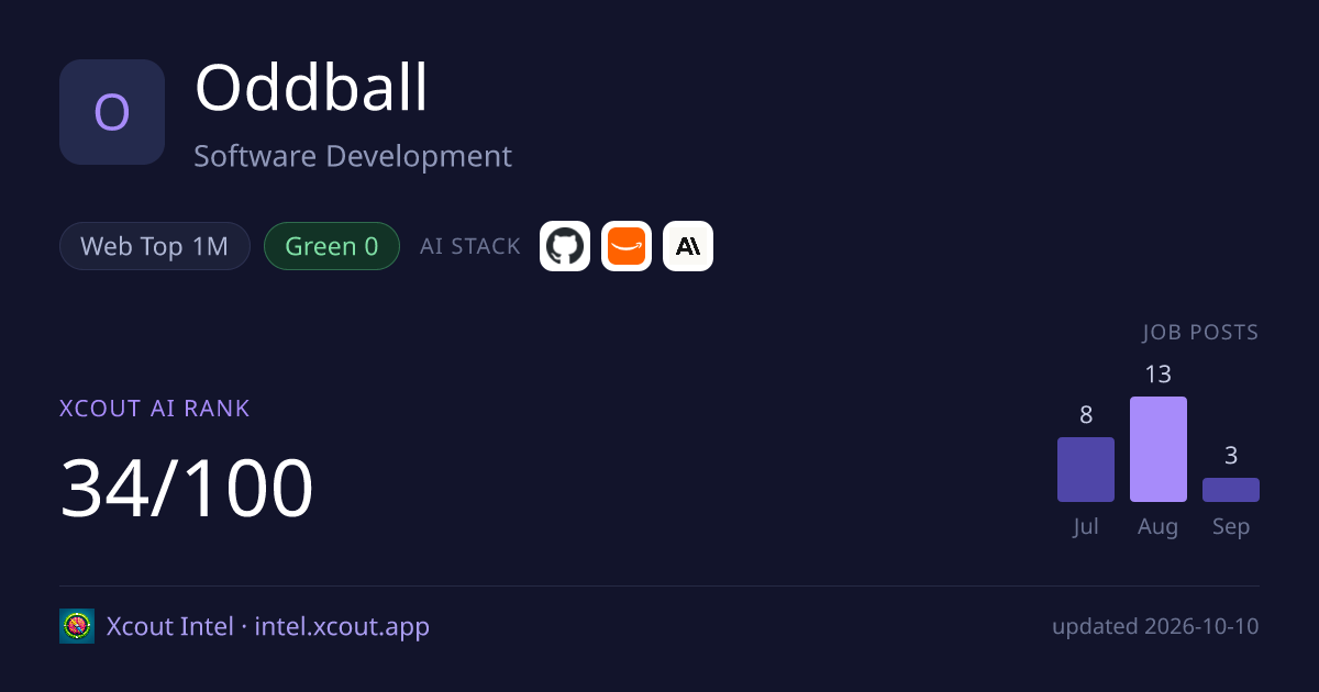 Oddball — share card preview