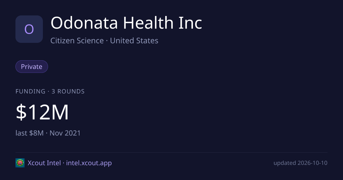 Odonata Health Inc — share card preview