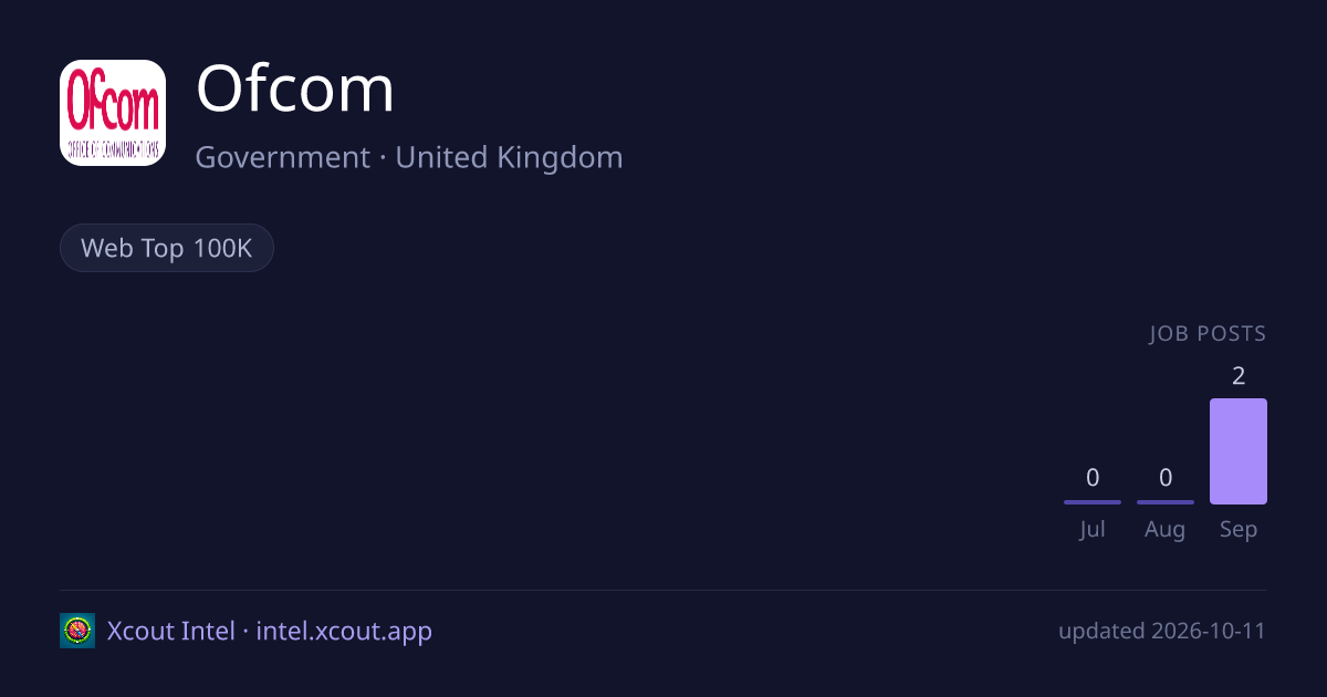 Ofcom — share card preview