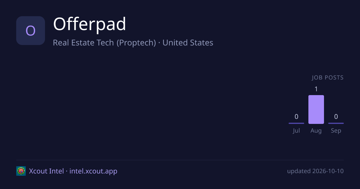 Offerpad — share card preview