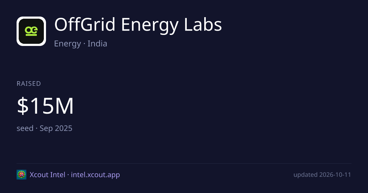 OffGrid Energy Labs — share card preview