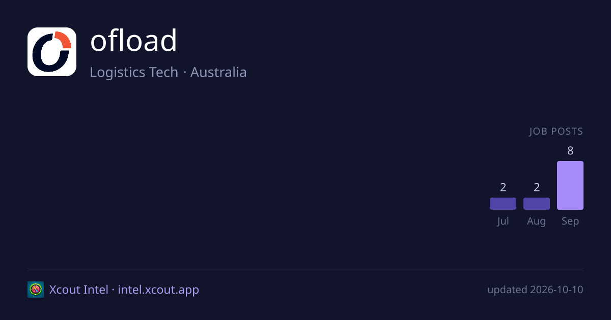 ofload — share card preview