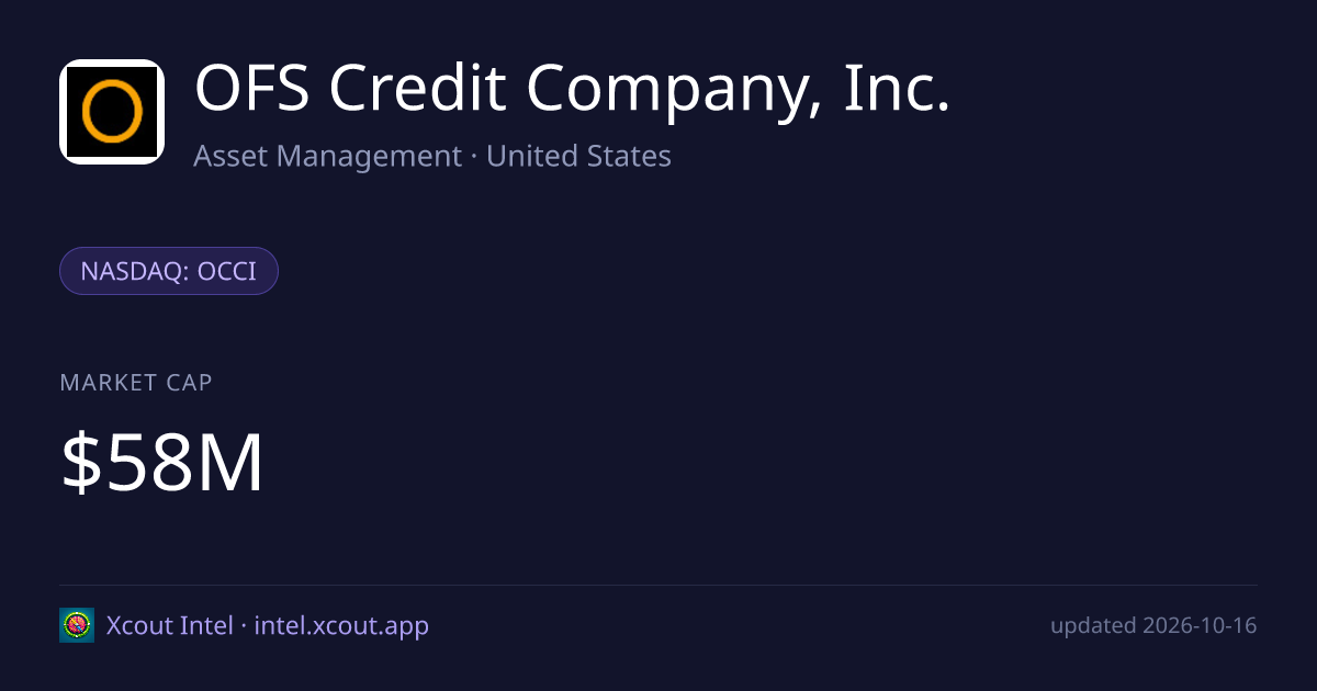 OFS Credit Company, Inc. — share card preview