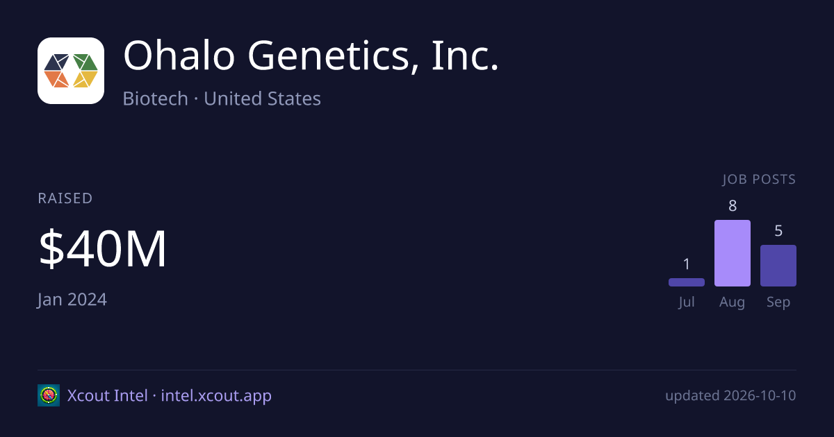 Ohalo Genetics, Inc. — share card preview