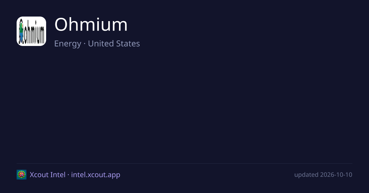 Ohmium — share card preview
