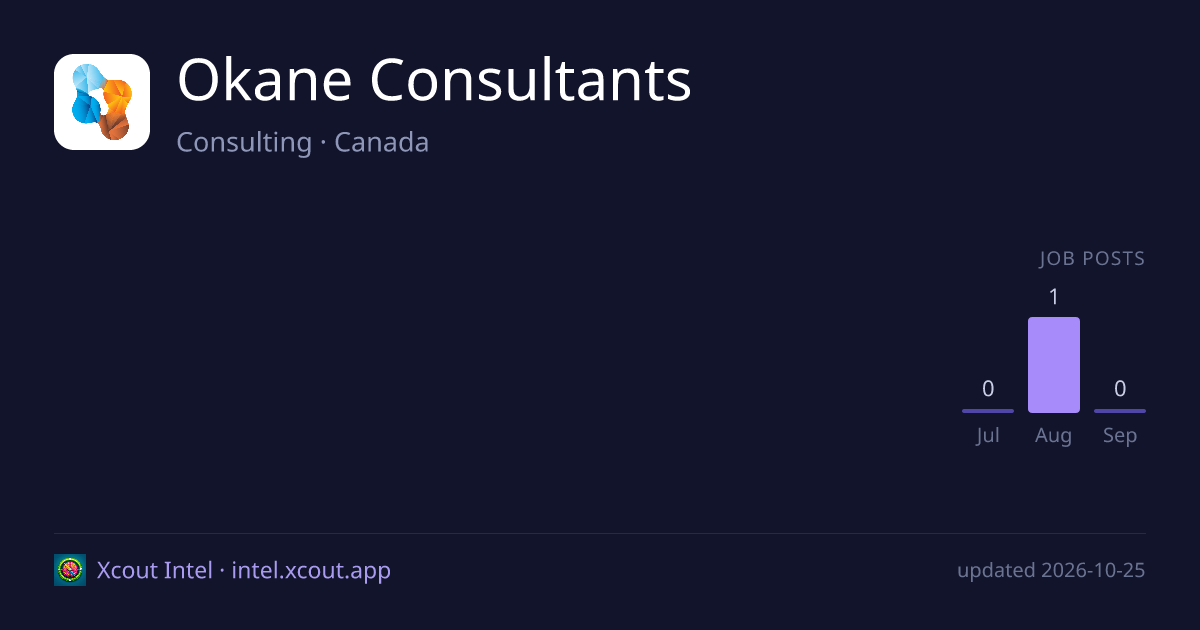 Okane Consultants — share card preview