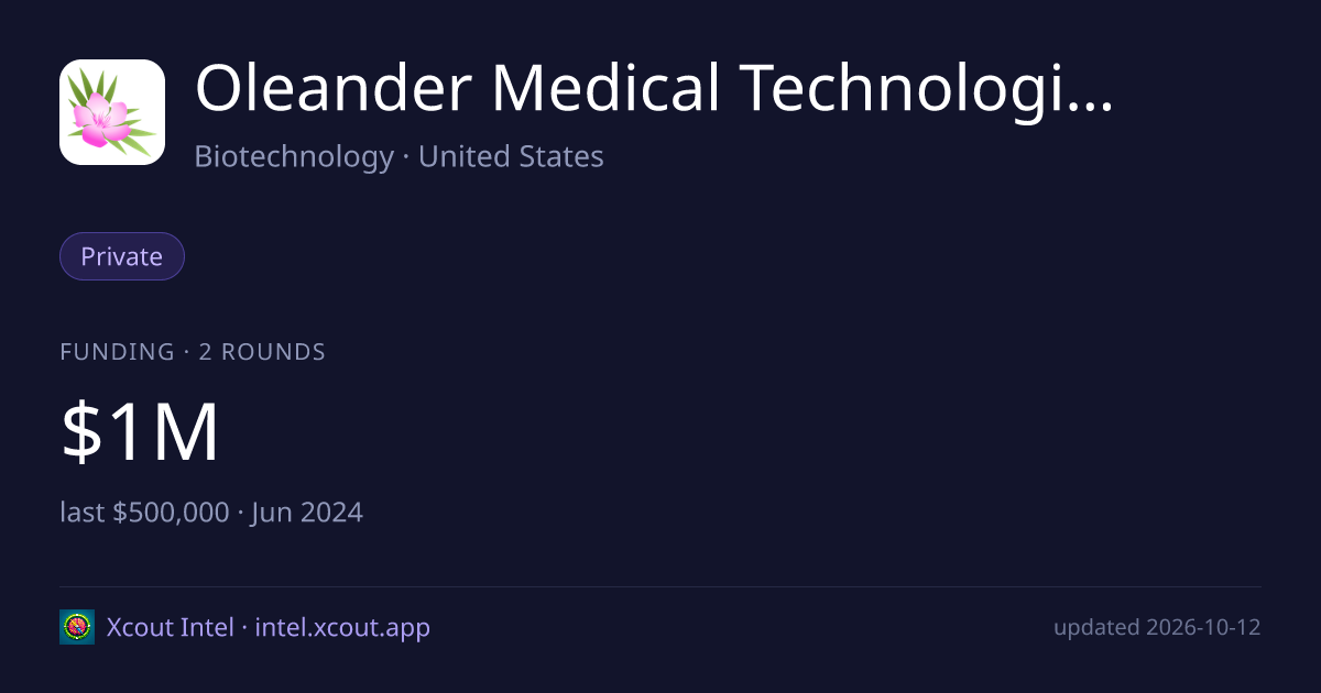 Oleander Medical Technologies LLC — share card preview