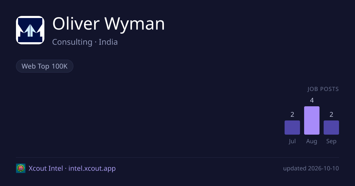 Oliver Wyman — share card preview