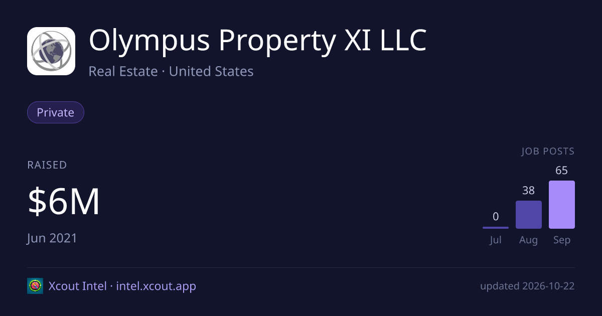 Olympus Property XI LLC — share card preview