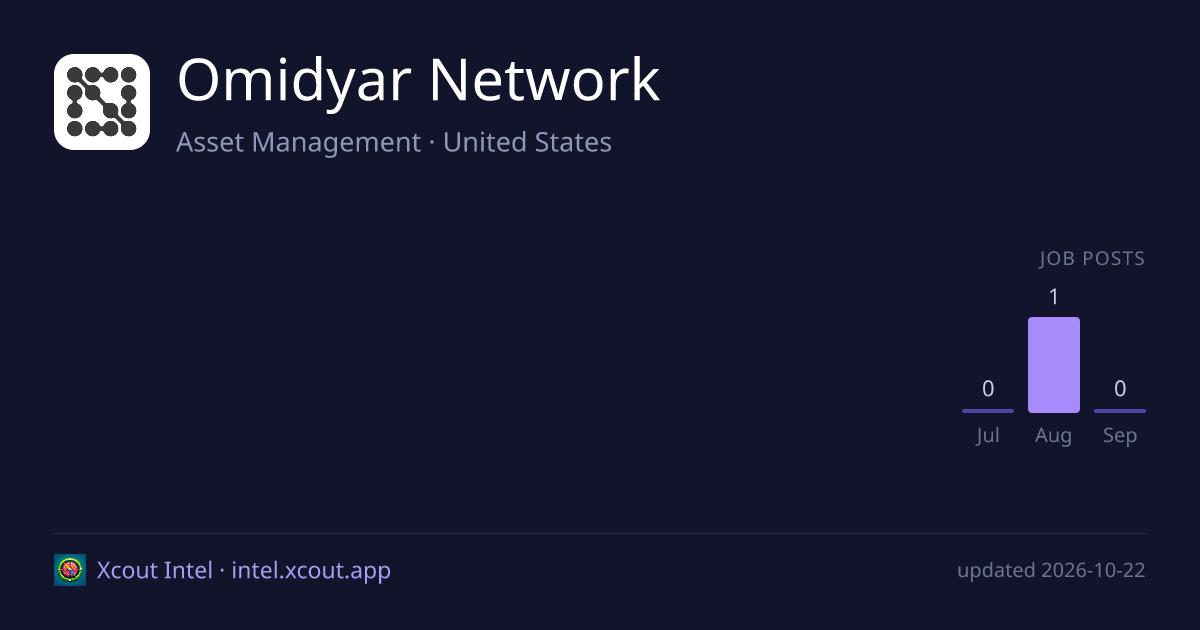 Omidyar Network — share card preview